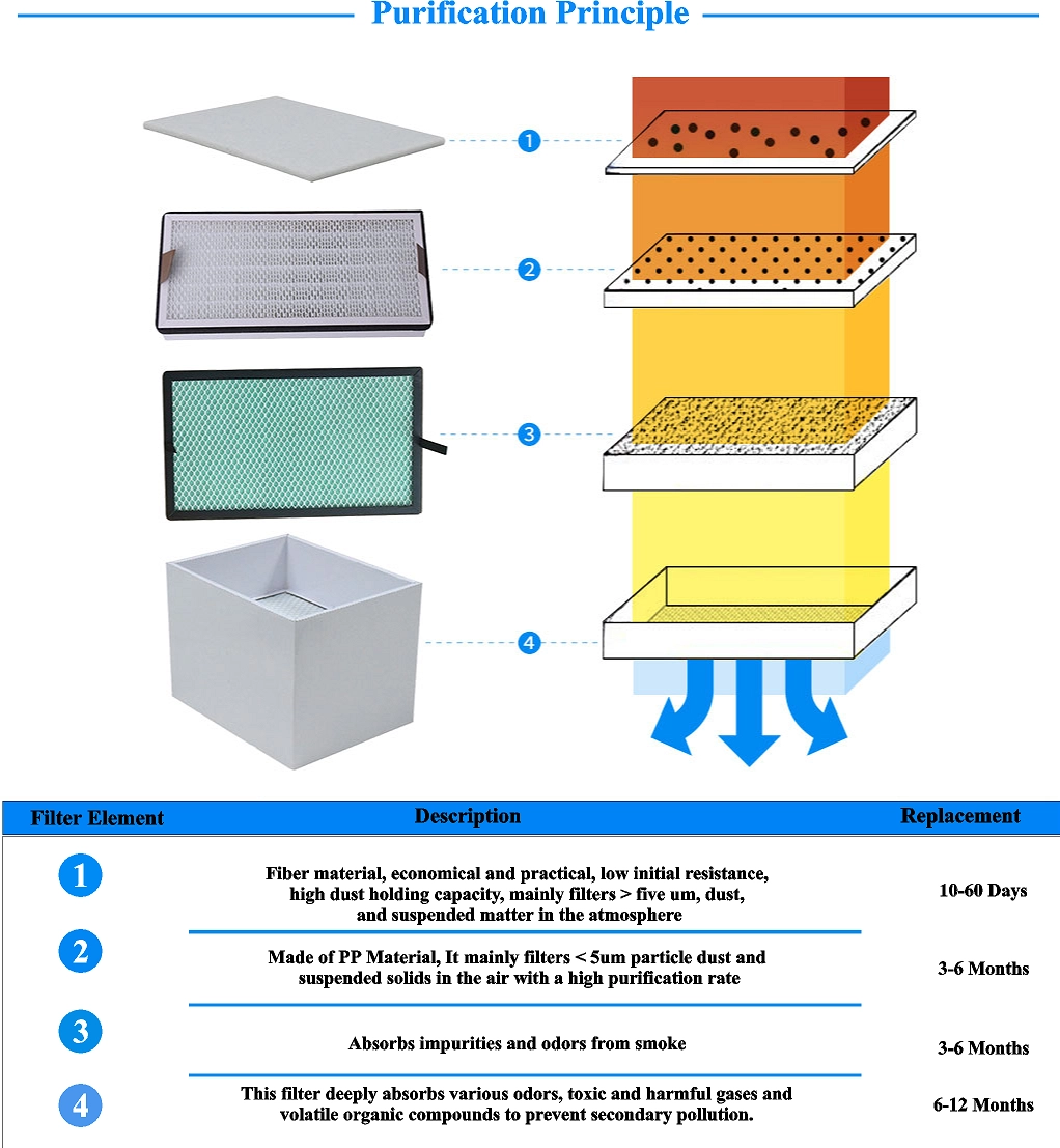 Filter for APS-PU-I Air Purifier